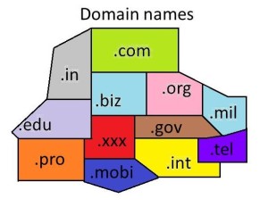 domains