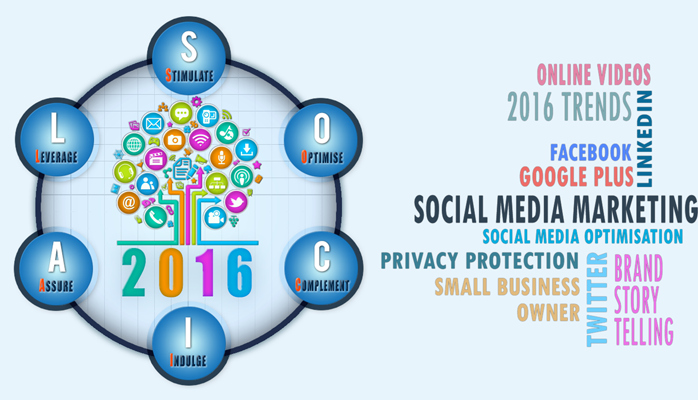 Powerful Social Media Trends – Tecsys Solutions Pvt Ltd